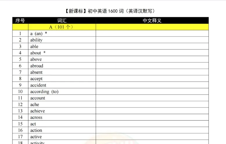 新课标中考初中英语必背1600词汇表背诵版+带音标+默写版+音频版PDF电子版网盘下载 第4张