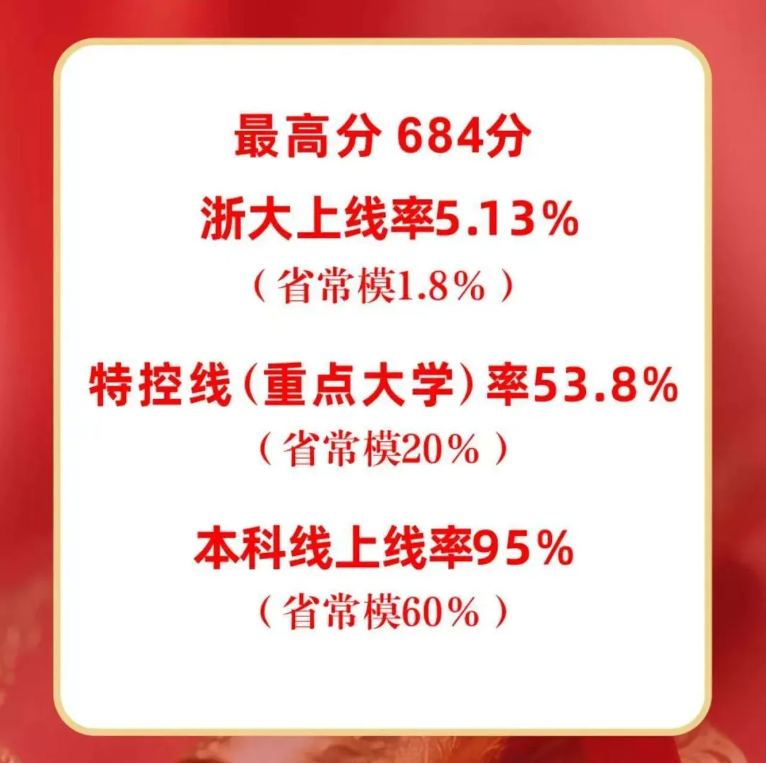 别人卷中考,他们已提前走进高中课堂?!这所16年一贯制学校,凭什么让90%以上学生选择直升? 第6张