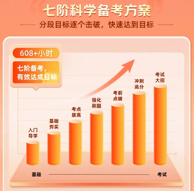 2026陕西专升本真题还原+答案!(全科回忆版) 第12张