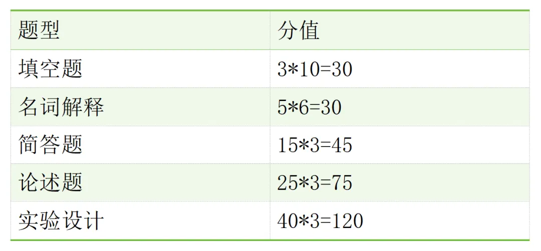 27考深大别乱学!近三年347真题已经把复习顺序写明白了 第7张