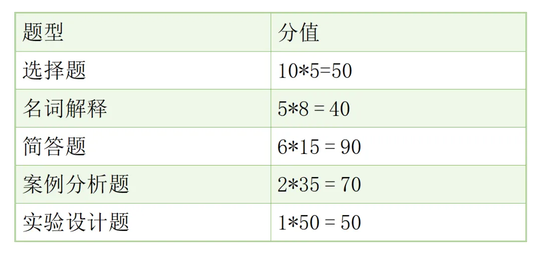 27考深大别乱学!近三年347真题已经把复习顺序写明白了 第9张