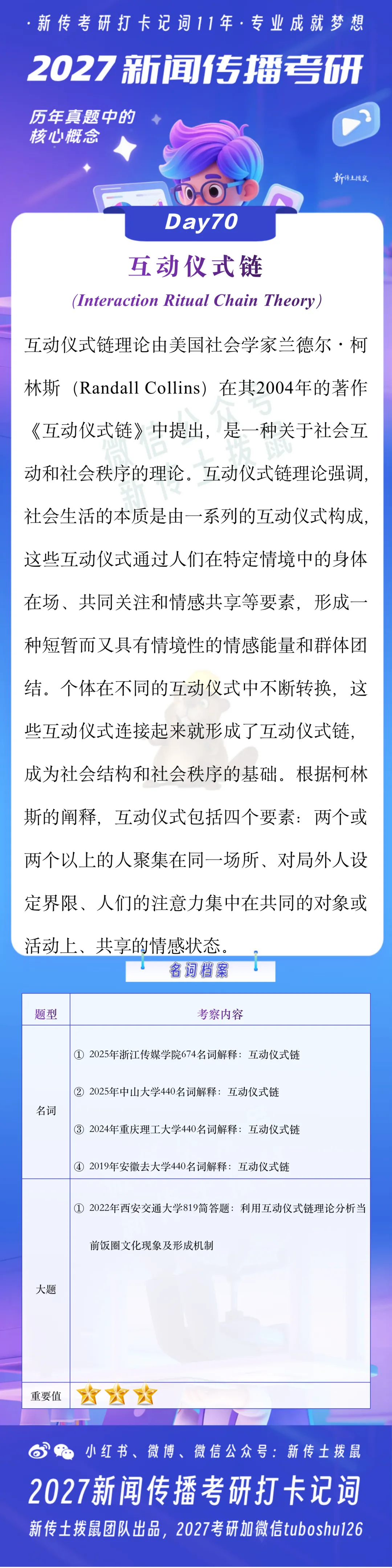 互动仪式链 | 2027新闻传播考研真题打卡记词Day070 第2张