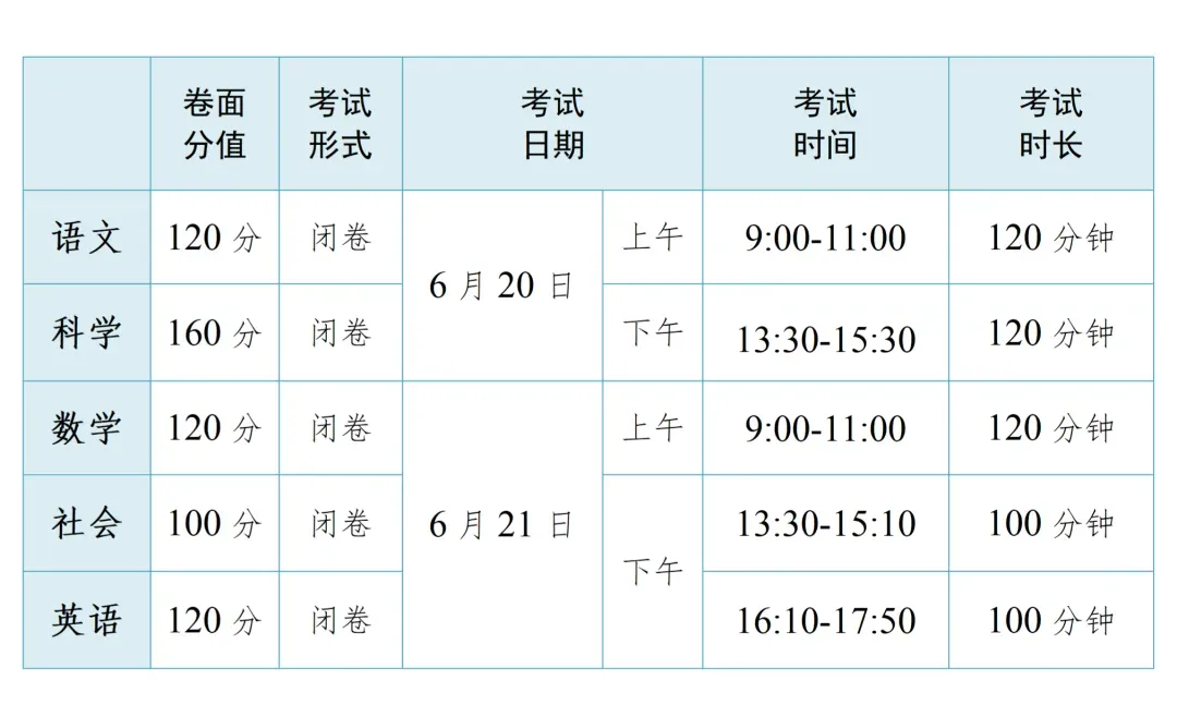 【房天下】衢州中考来了!高中招生工作通知请看—— 第2张