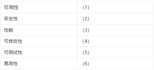 软考高级系统架构师25年下半年案例分析真题回顾带解析1,质量属性+质量属性场景+AES-256加密算法 第1张