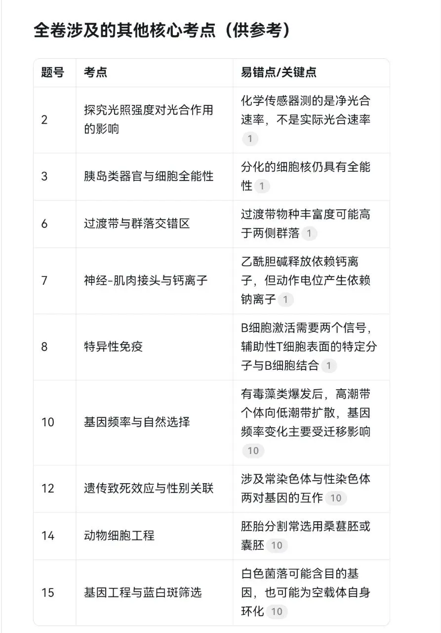 2025年安徽高考生物卷·复习札记(含真题) 第1张