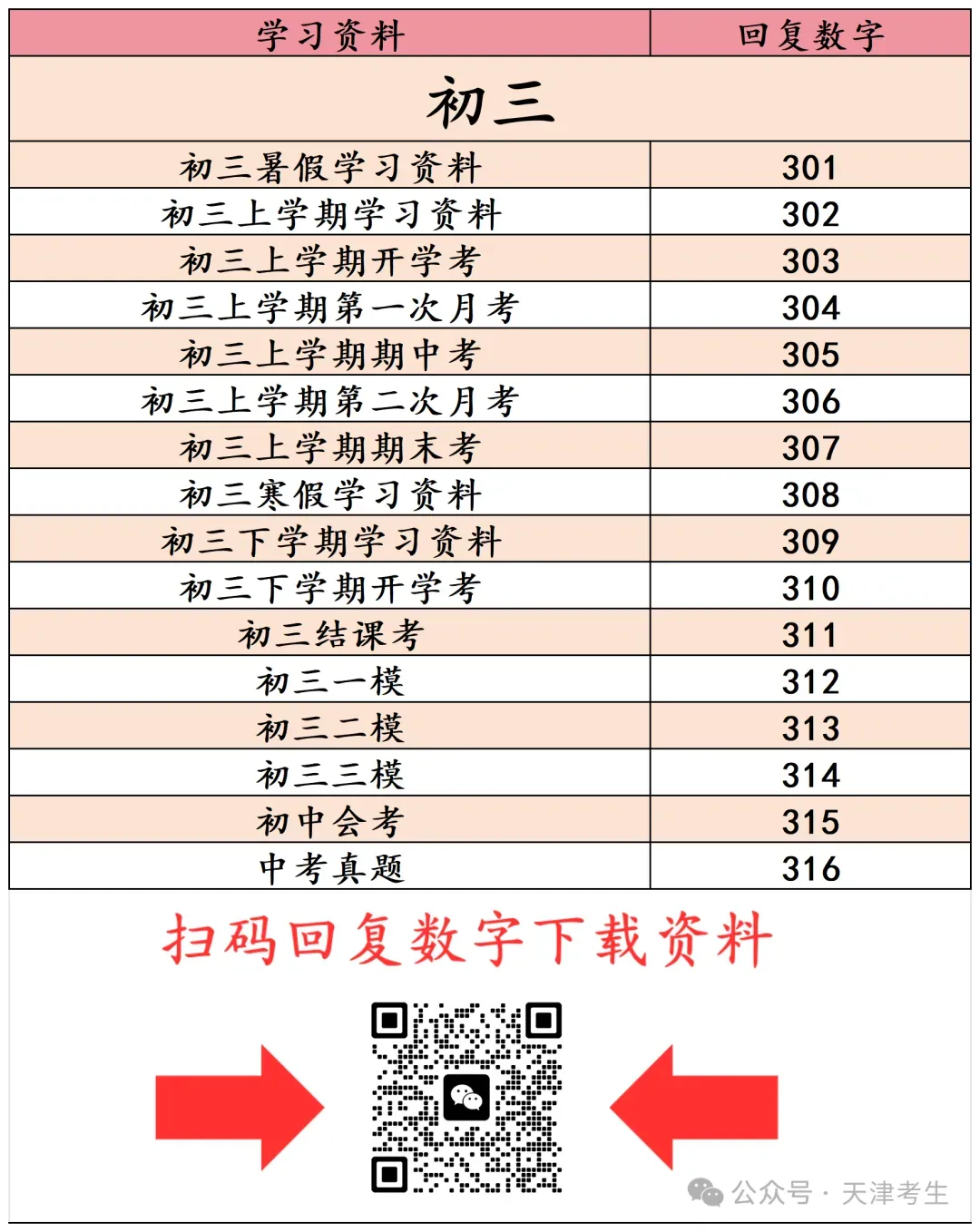 最新中高考一模真题下载 第6张
