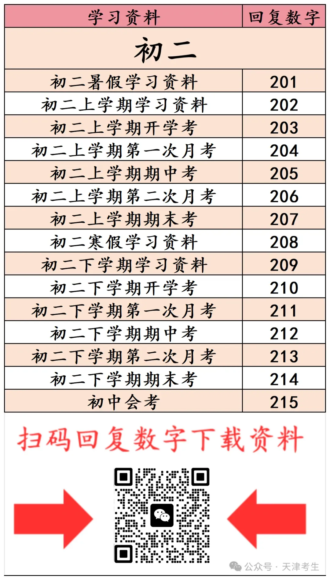 最新中高考一模真题下载 第7张
