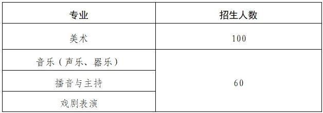 中考资讯丨 青岛西海岸新区音乐学校2026年普通高中艺术专业班招生简章 第2张