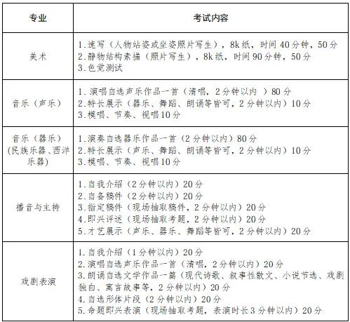 中考资讯丨 青岛西海岸新区音乐学校2026年普通高中艺术专业班招生简章 第3张