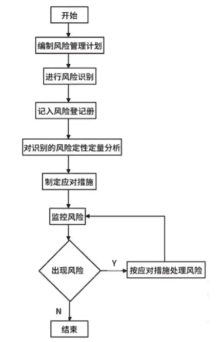 高项第四版案例分析真题八 第5张