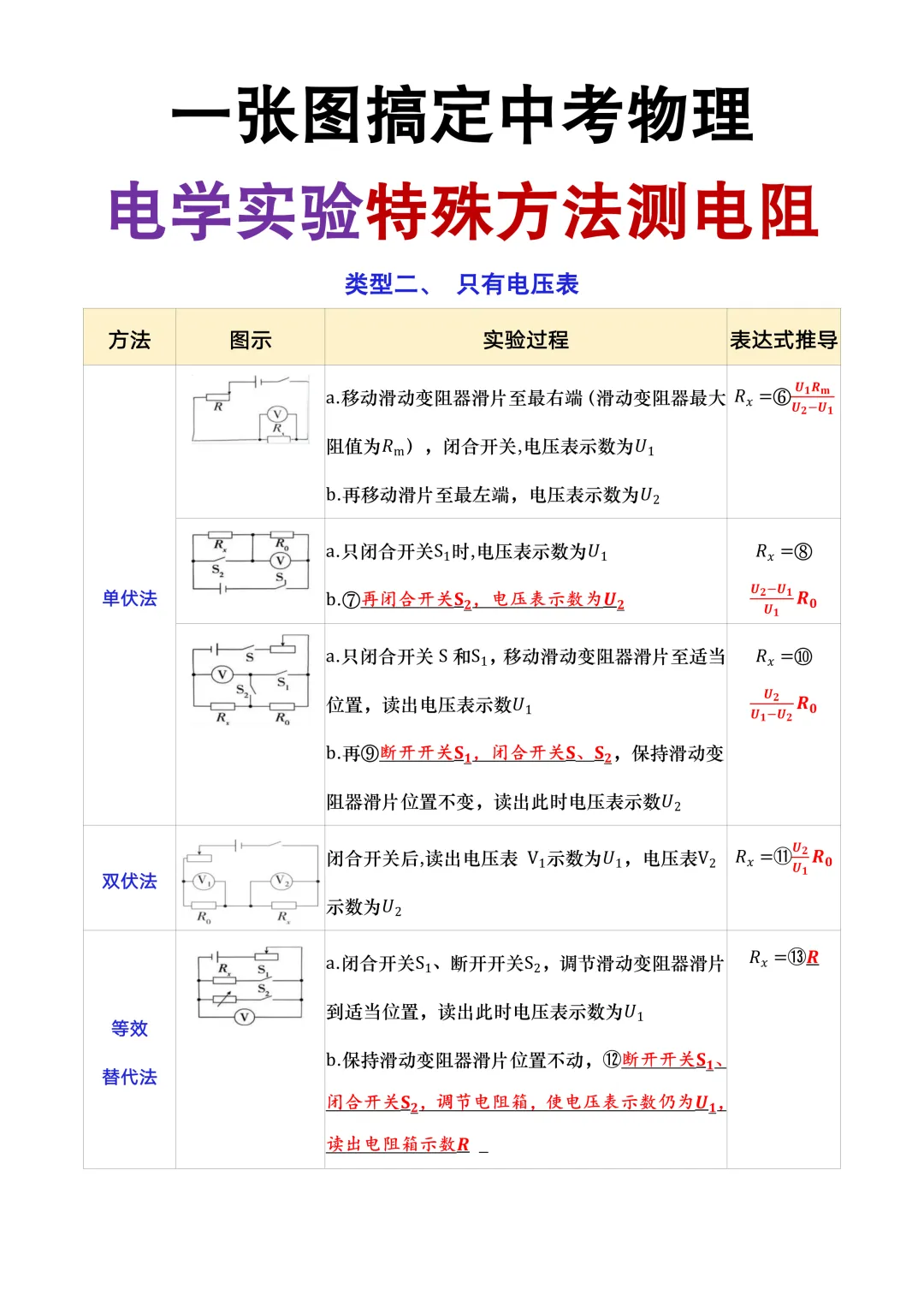 一张图搞定中考电学实验特殊方法测电阻,超实用! 第4张