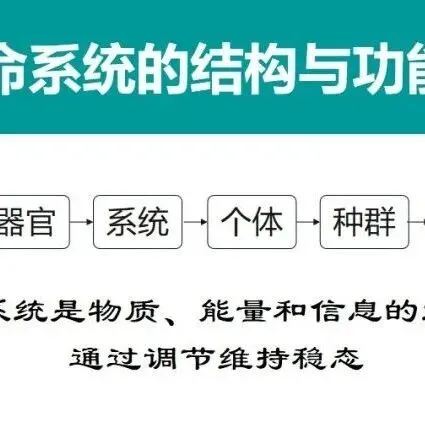基于真题的“一题多问”及一轮复习 第1张