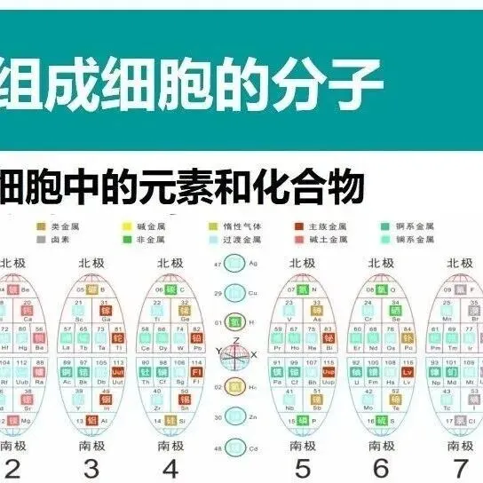 基于真题的“一题多问”及一轮复习 第4张
