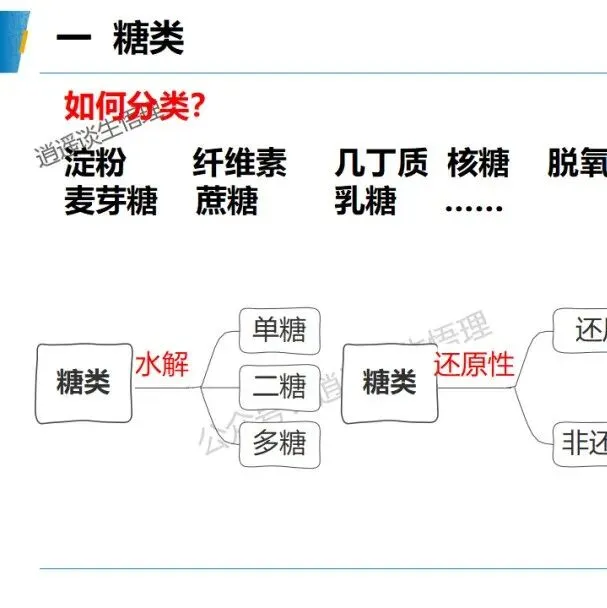 基于真题的“一题多问”及一轮复习 第6张