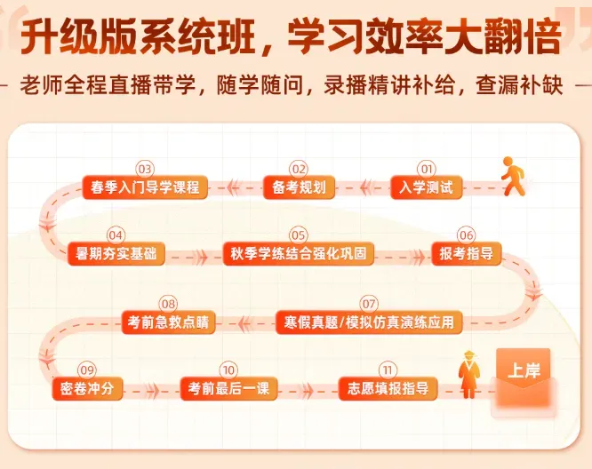 2026陕西专升本真题还原+答案!(全科回忆版) 第11张