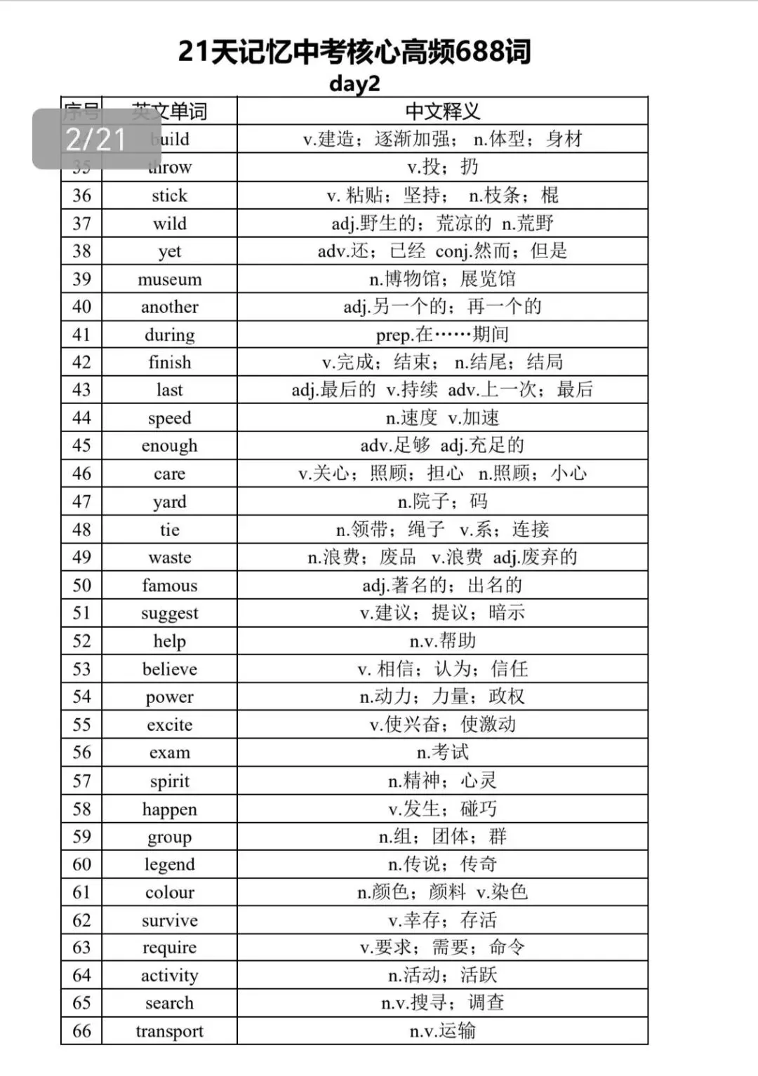 别再让孩子死记单词!中考英语核心就这688个,背会直接提分 第1张