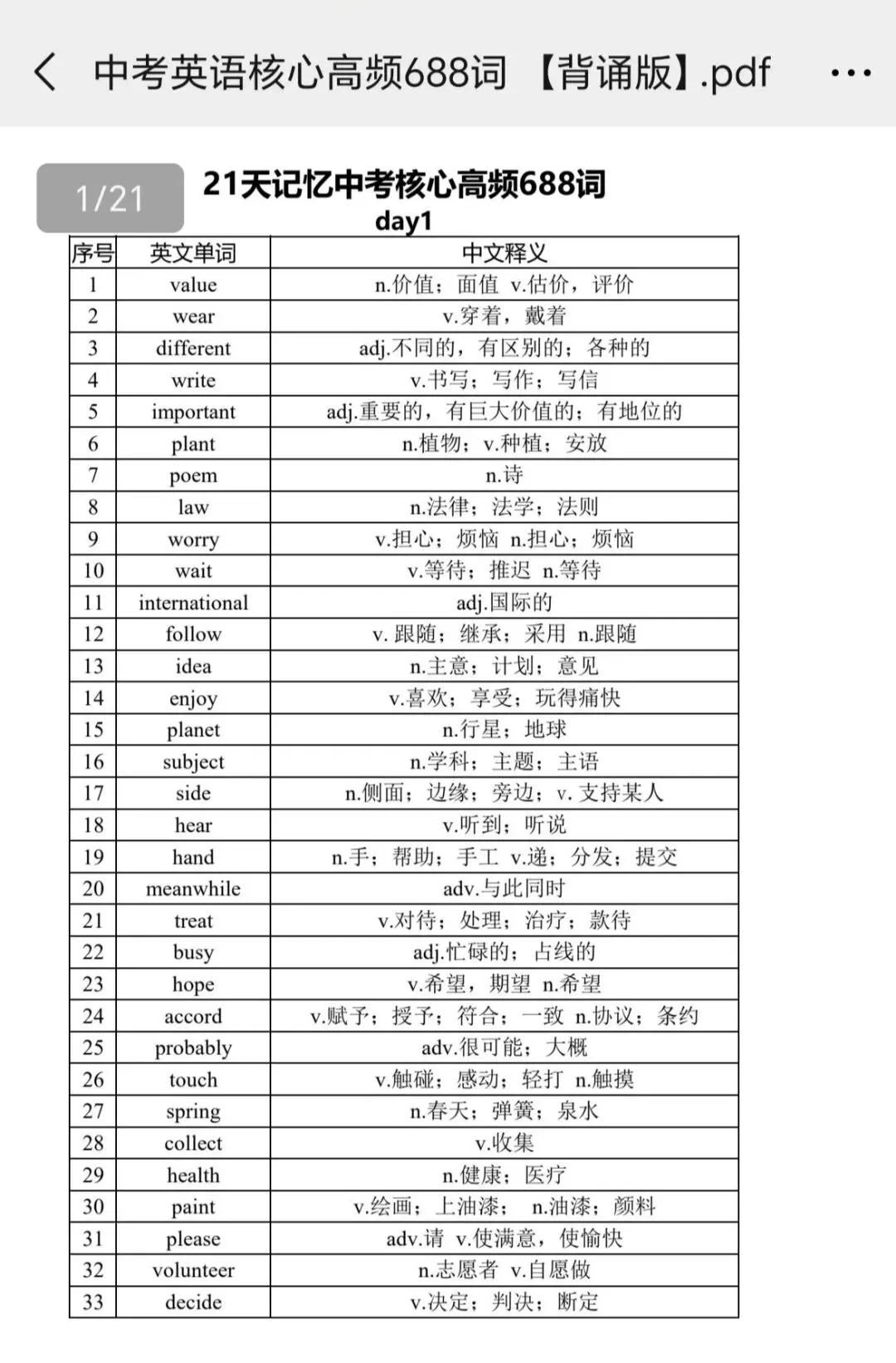 别再让孩子死记单词!中考英语核心就这688个,背会直接提分 第2张
