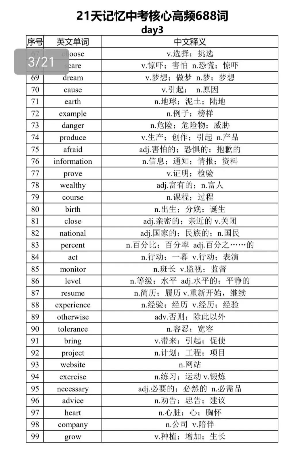 别再让孩子死记单词!中考英语核心就这688个,背会直接提分 第3张