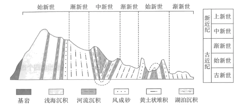 2025年河南高考地理真题 第6张