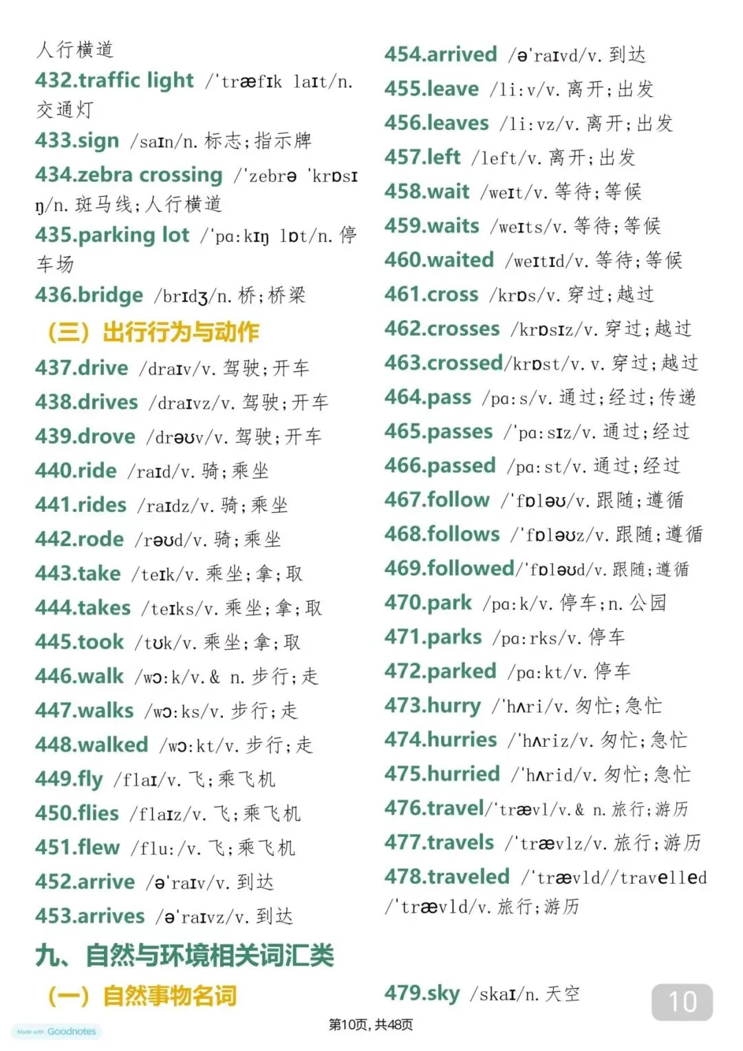 中考英语常考的1700个单词带音标 第10张