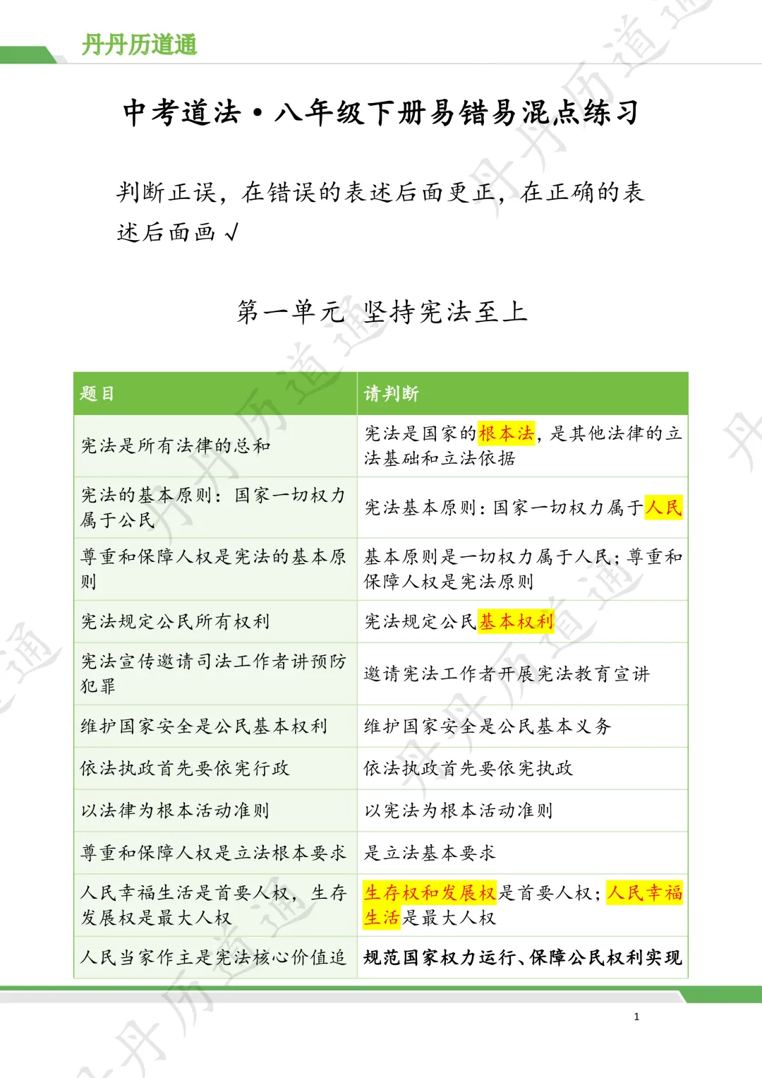 中考道法·二模冲刺:八下易错易混点七张图搞定(含自测版) 第1张