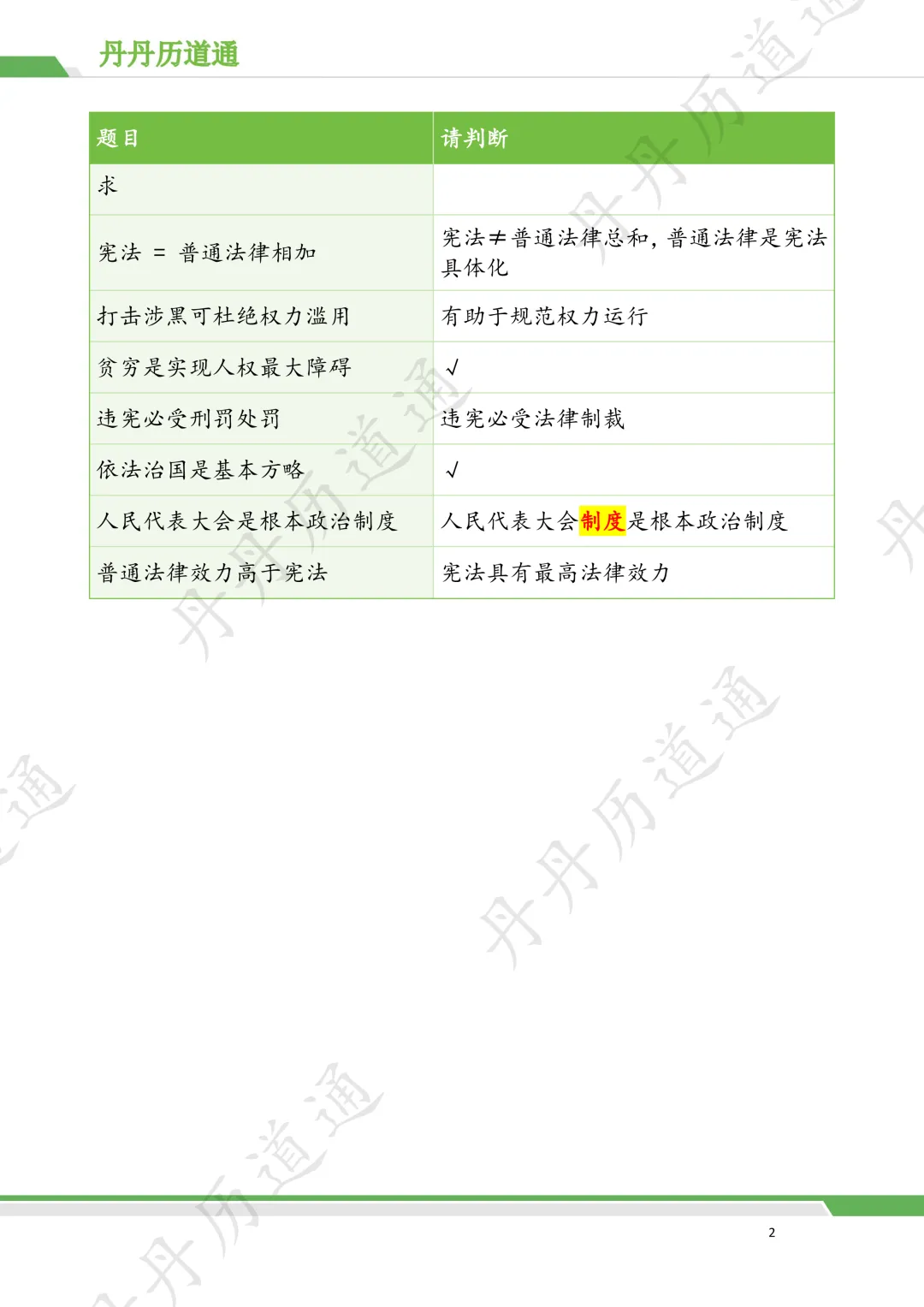 中考道法·二模冲刺:八下易错易混点七张图搞定(含自测版) 第2张