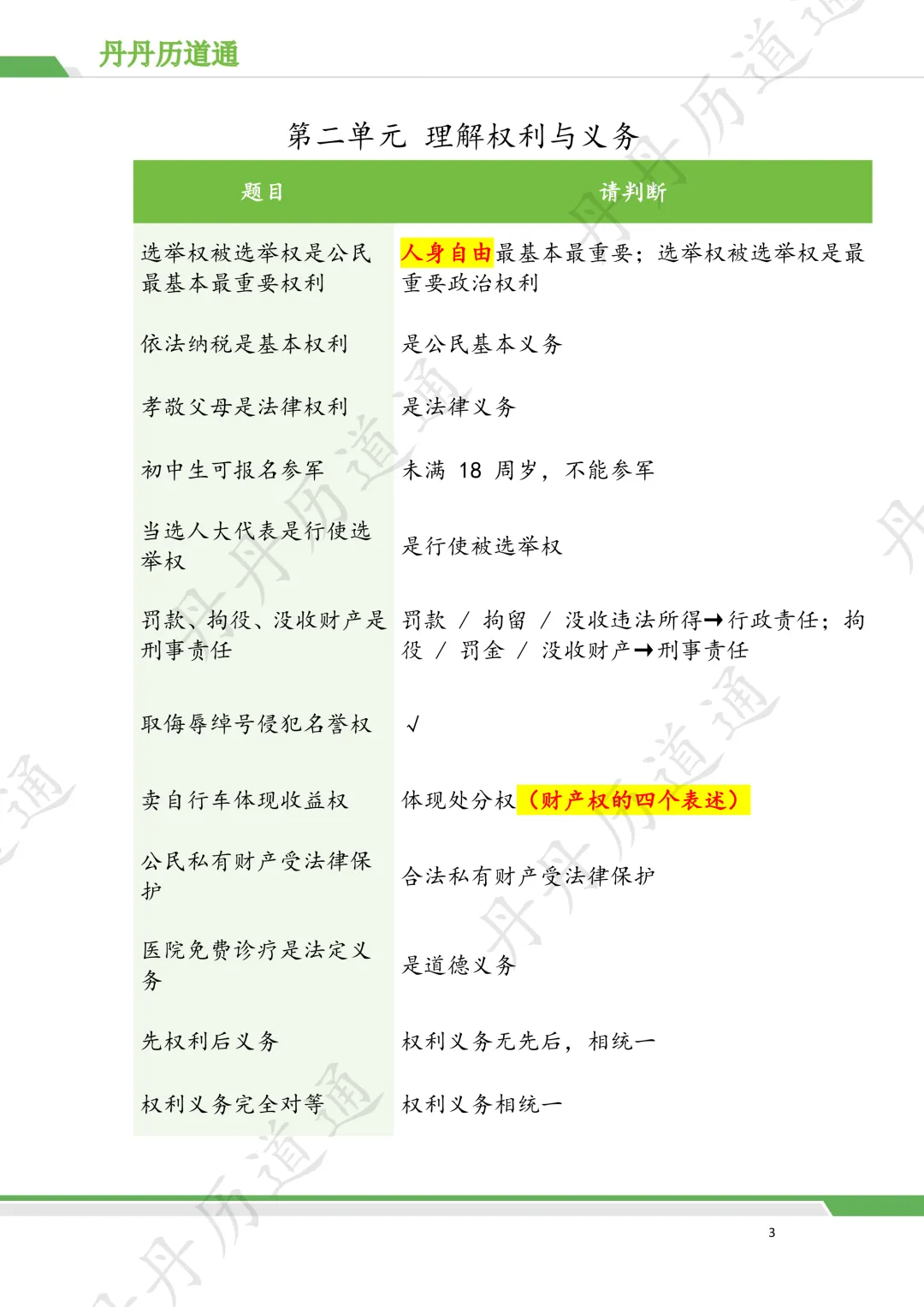 中考道法·二模冲刺:八下易错易混点七张图搞定(含自测版) 第3张