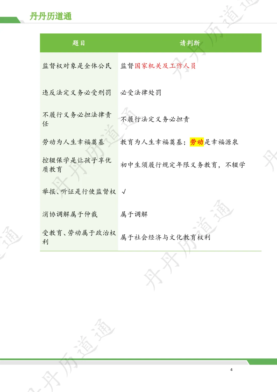 中考道法·二模冲刺:八下易错易混点七张图搞定(含自测版) 第4张