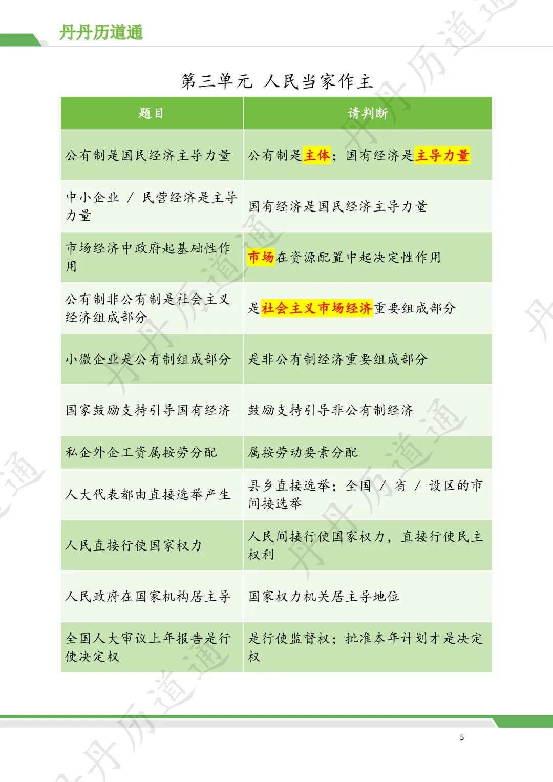 中考道法·二模冲刺:八下易错易混点七张图搞定(含自测版) 第5张