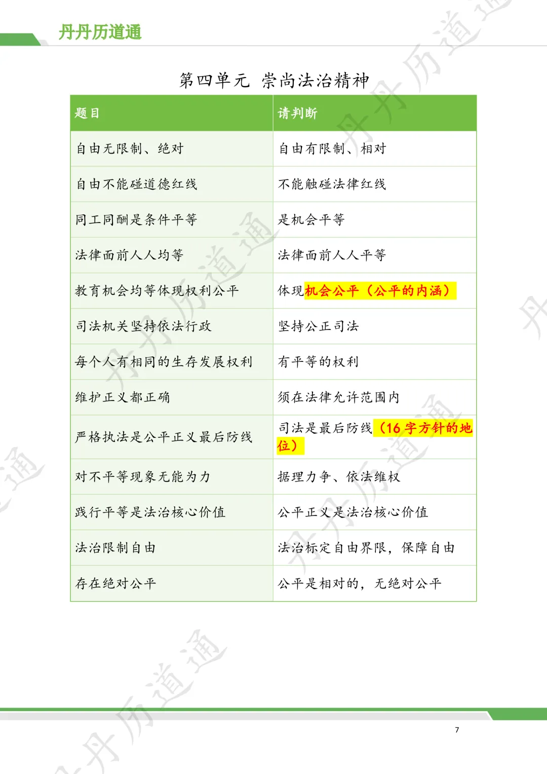 中考道法·二模冲刺:八下易错易混点七张图搞定(含自测版) 第7张