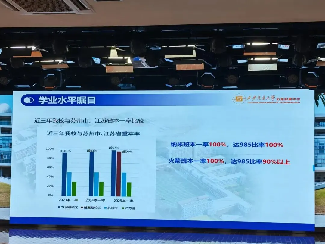 今天,西附小场开放日开始,中考610+重点关注 第1张