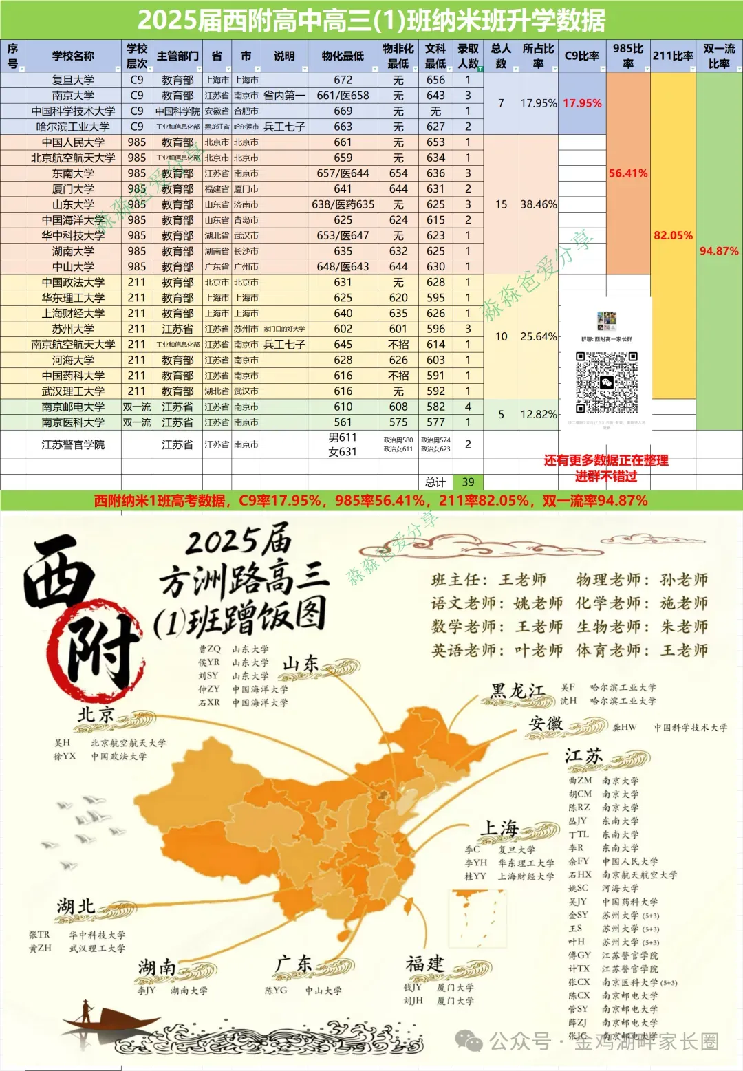 今天,西附小场开放日开始,中考610+重点关注 第4张