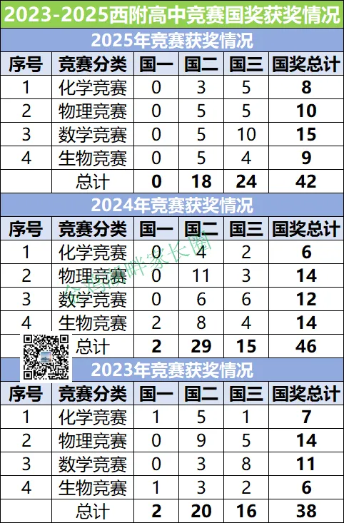 今天,西附小场开放日开始,中考610+重点关注 第7张