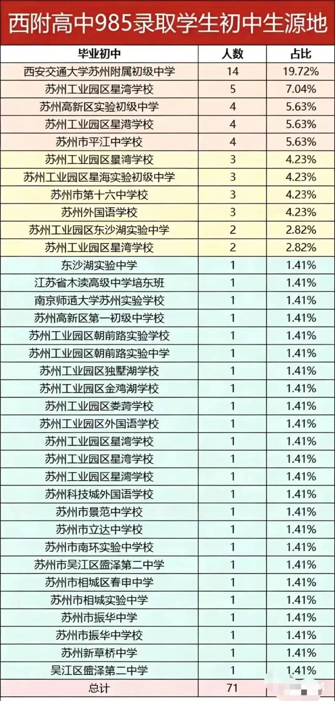 今天,西附小场开放日开始,中考610+重点关注 第9张