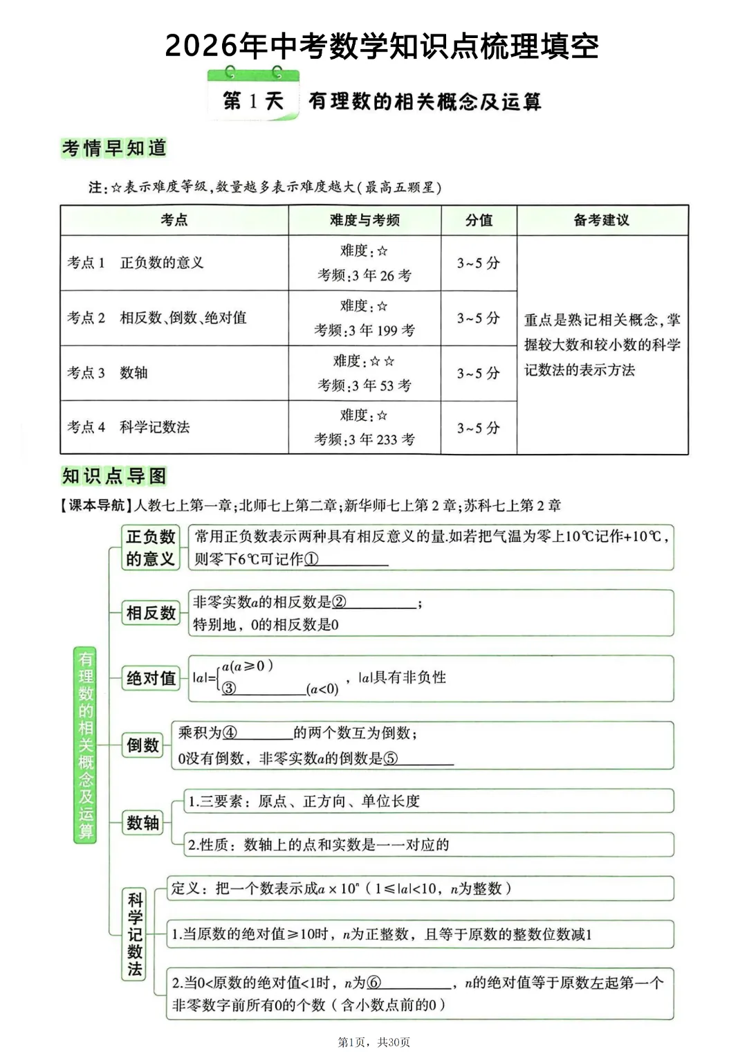 2026年中考数学知识点梳理填空~完整高清电子版可打印 第5张