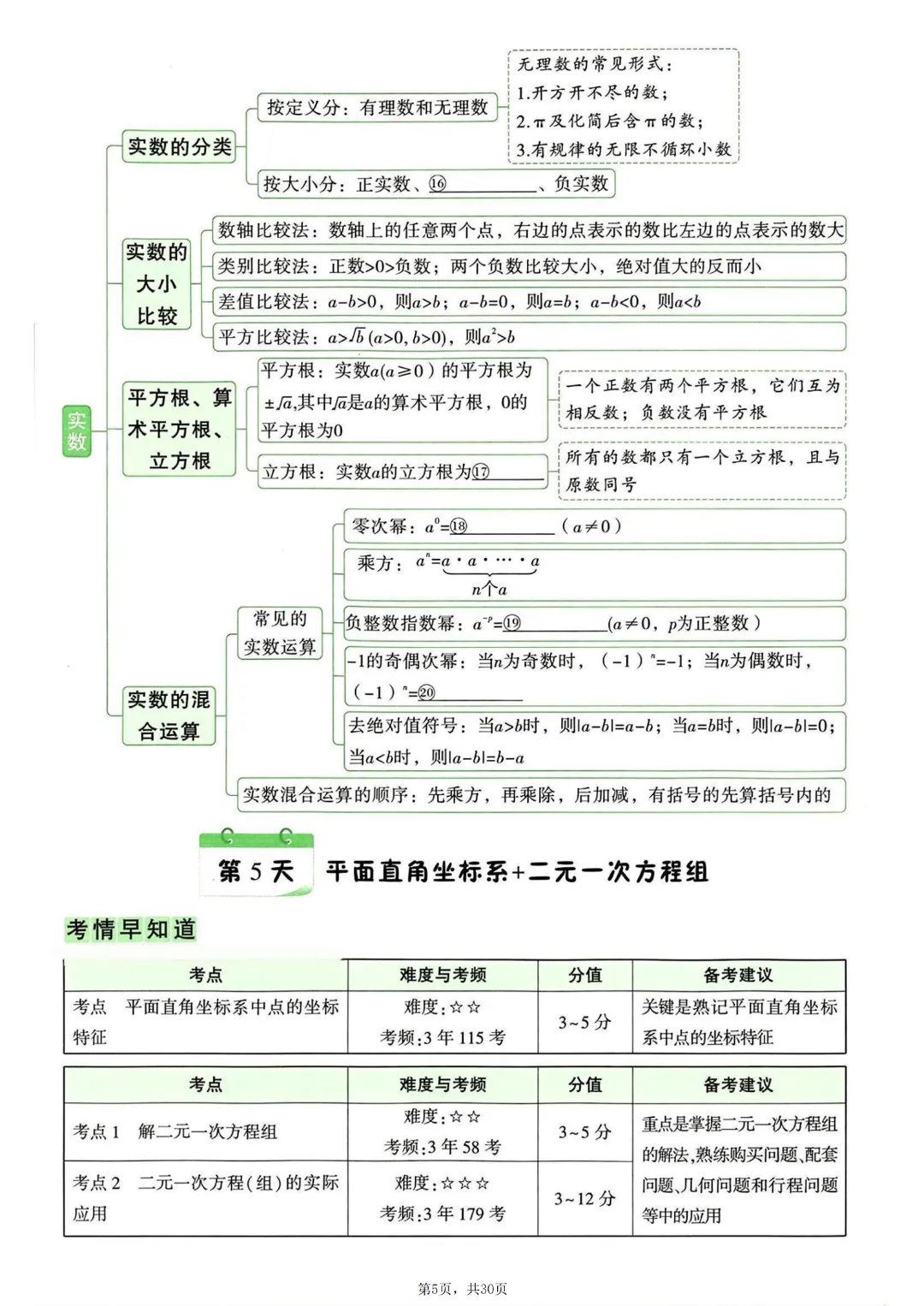 2026年中考数学知识点梳理填空~完整高清电子版可打印 第8张