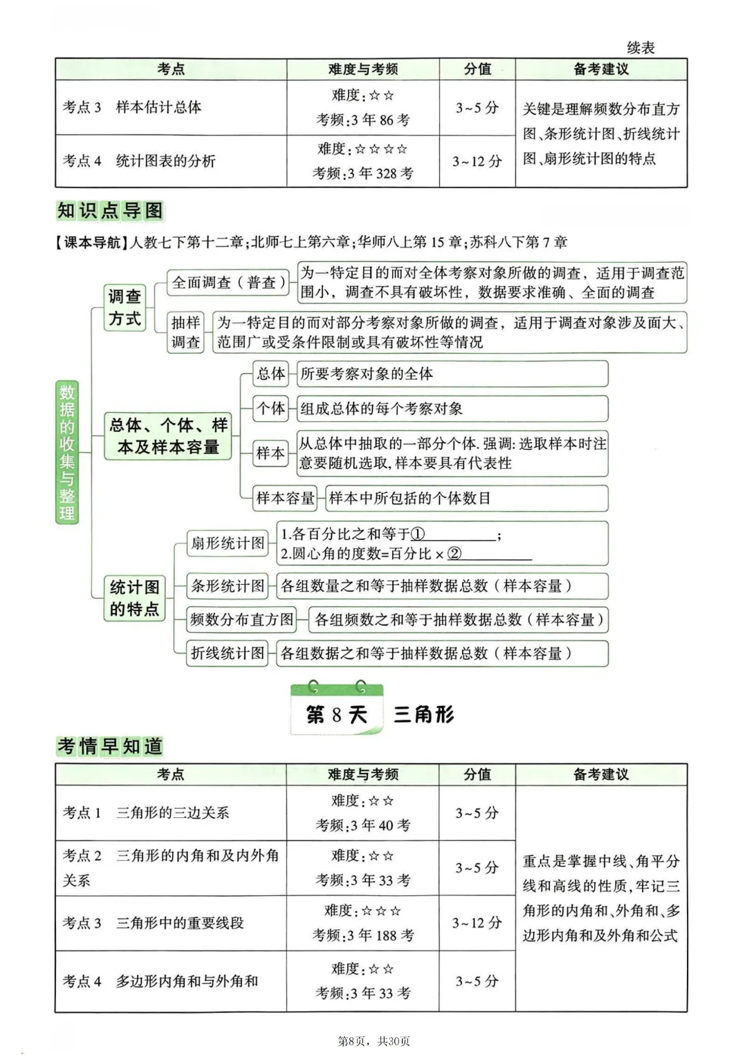 2026年中考数学知识点梳理填空~完整高清电子版可打印 第10张
