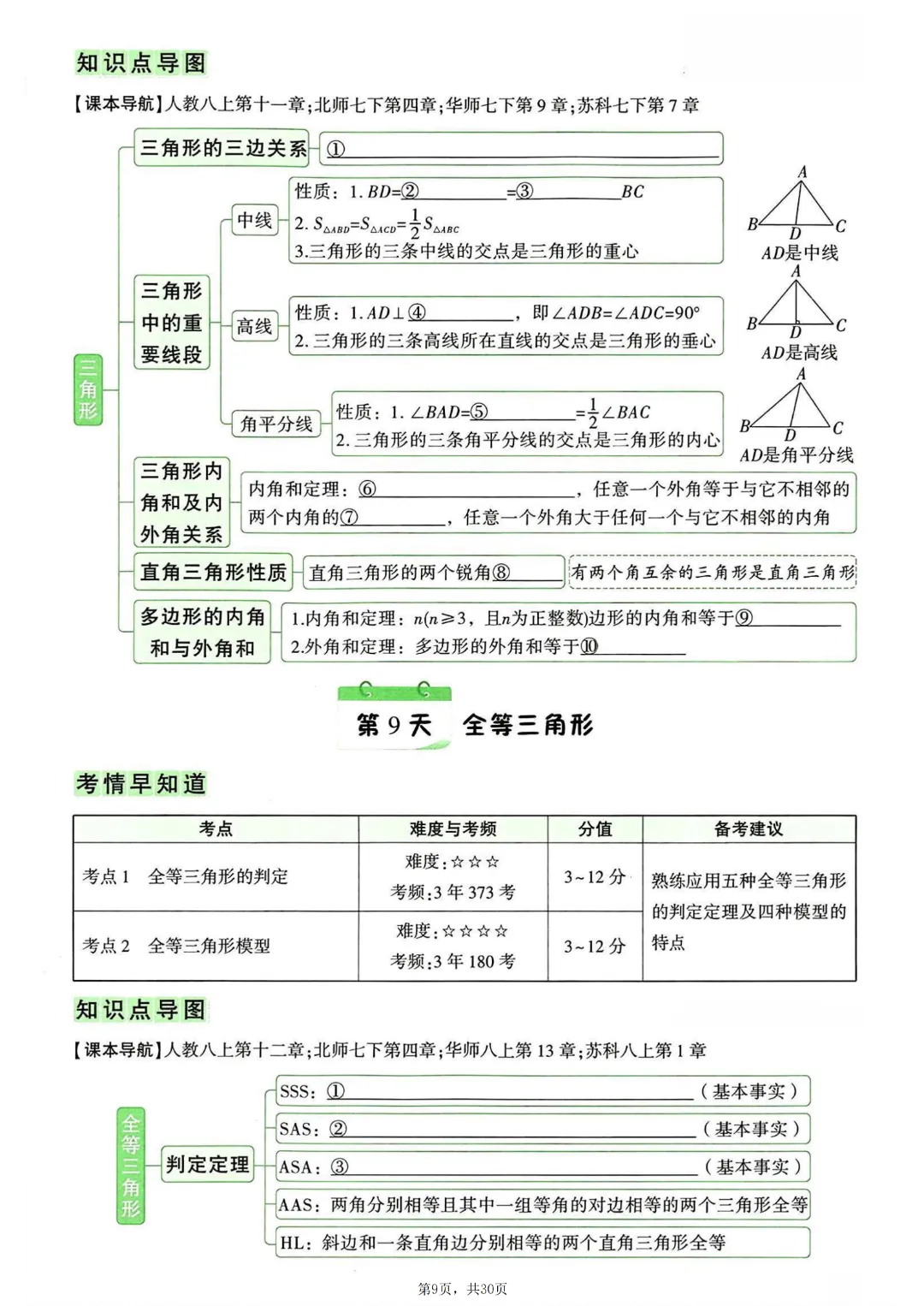2026年中考数学知识点梳理填空~完整高清电子版可打印 第11张