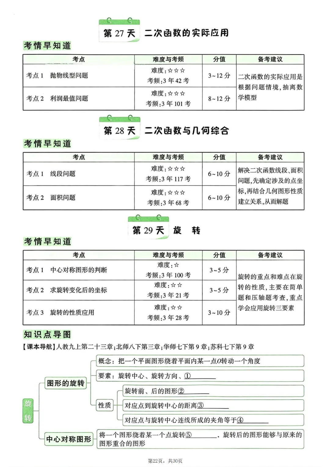 2026年中考数学知识点梳理填空~完整高清电子版可打印 第12张
