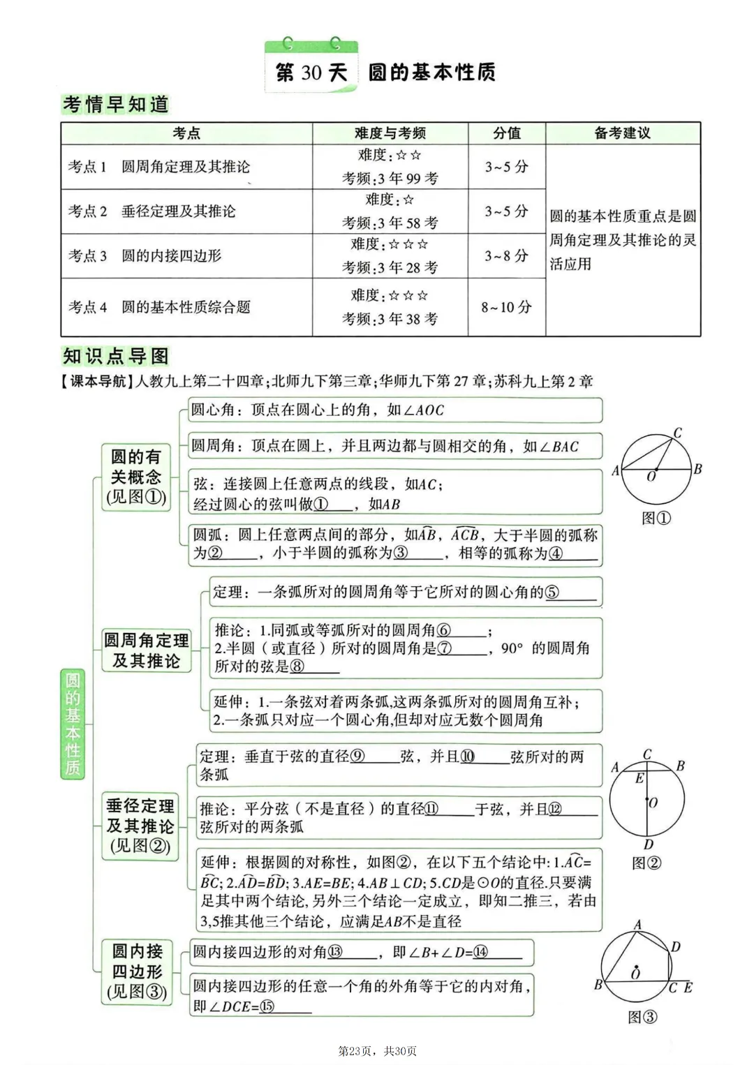 2026年中考数学知识点梳理填空~完整高清电子版可打印 第13张