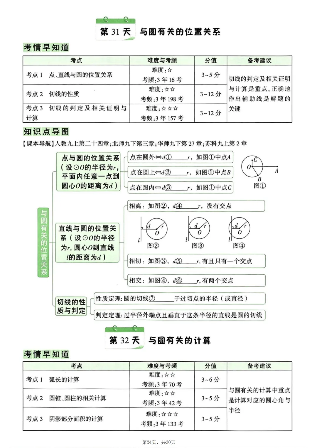2026年中考数学知识点梳理填空~完整高清电子版可打印 第14张