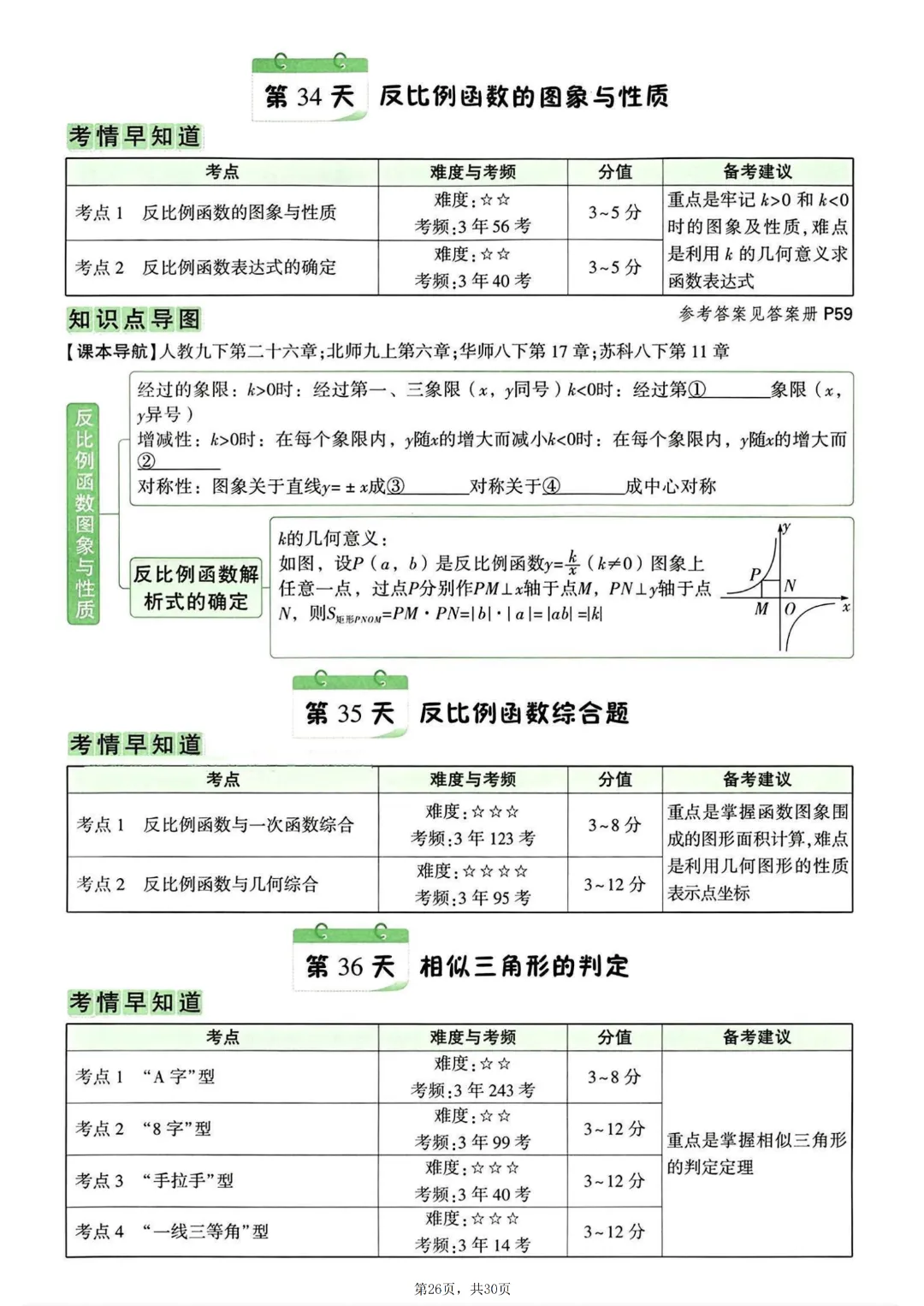 2026年中考数学知识点梳理填空~完整高清电子版可打印 第15张