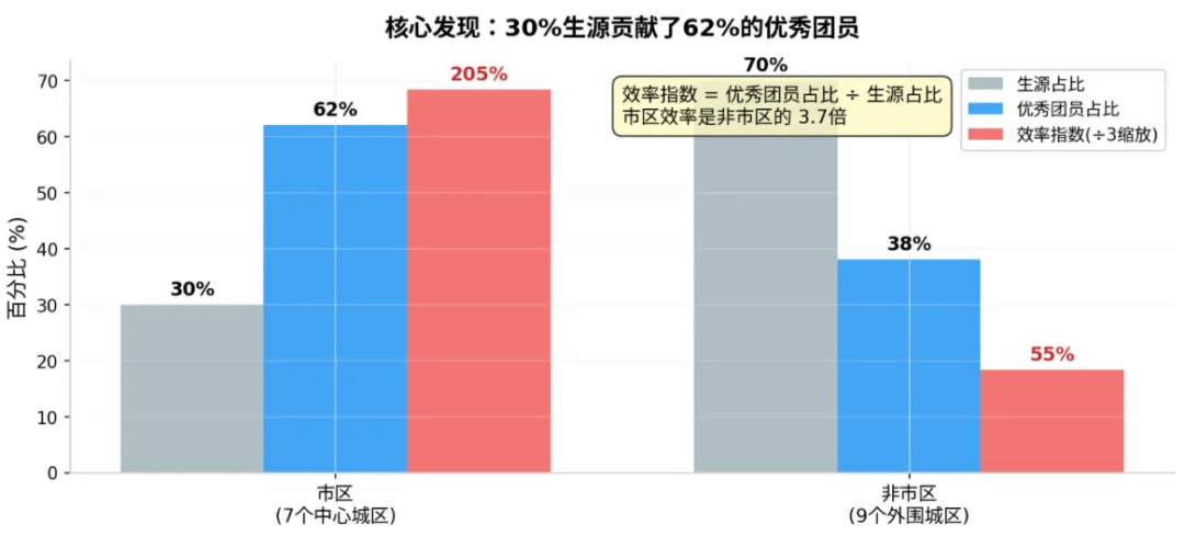 上海中考艺术赛道,各区资源悬殊 第2张