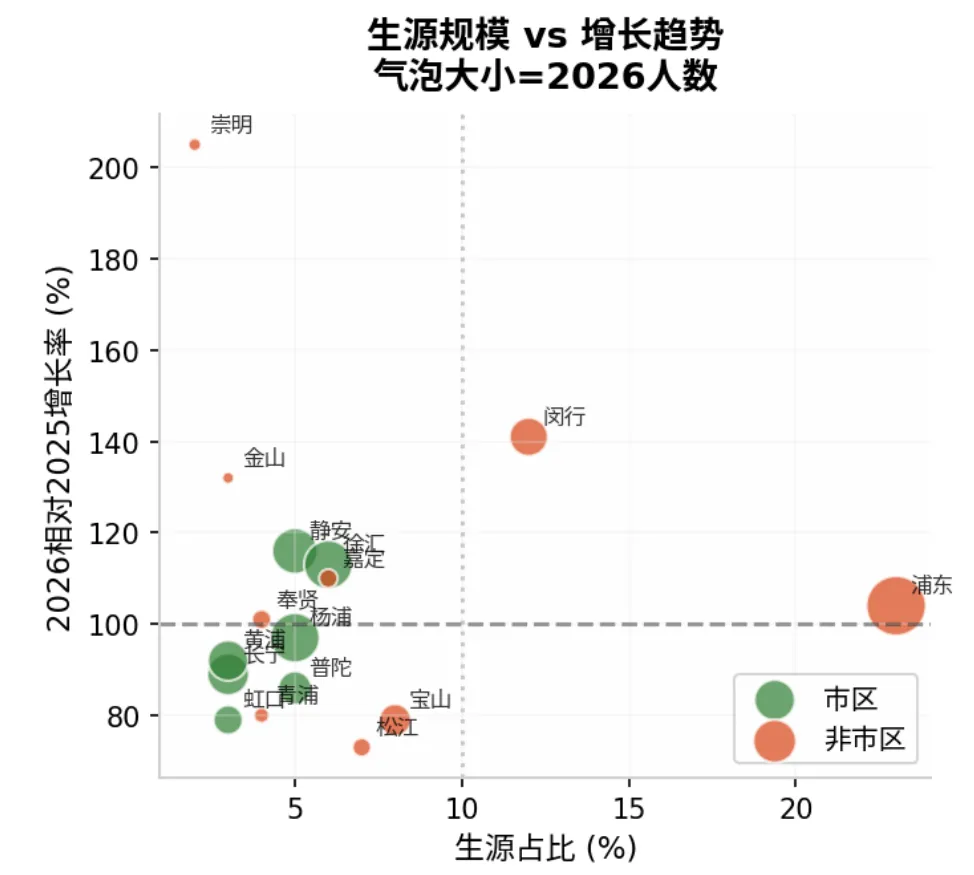 上海中考艺术赛道,各区资源悬殊 第4张