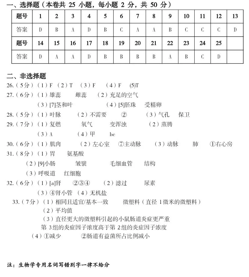 最新人教版初中生物中考复习托底练习卷02(七下全册).docx 第10张