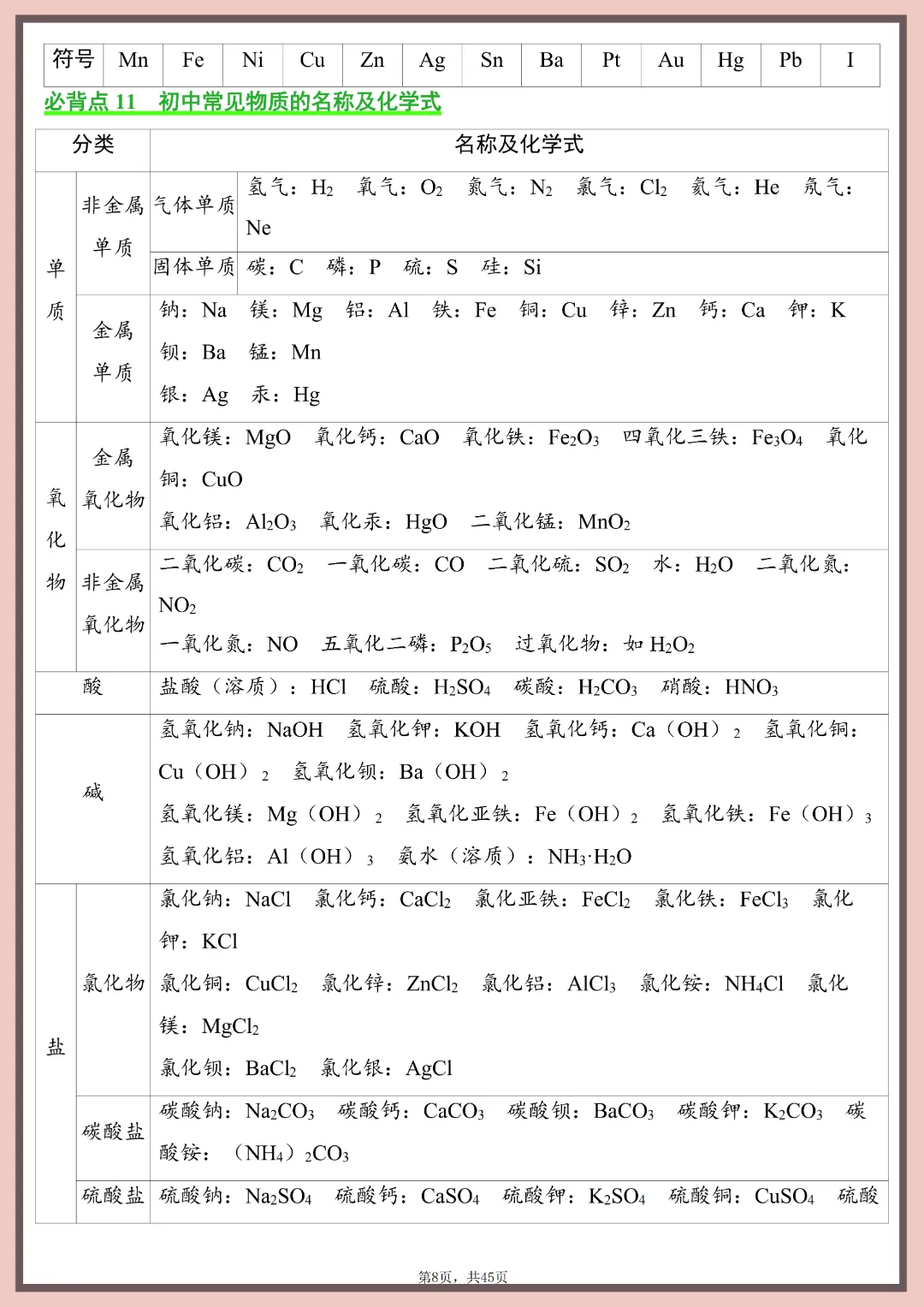 2026年中考化学必背知识点清单~完整高清电子版可打印 第12张