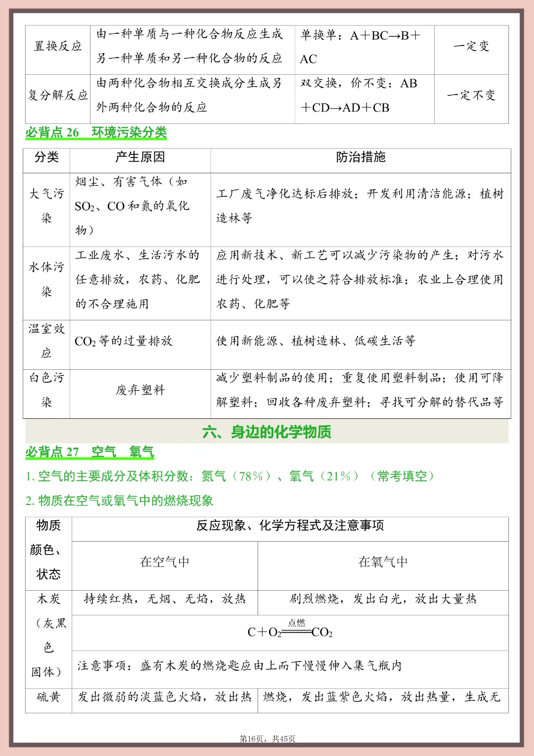 2026年中考化学必背知识点清单~完整高清电子版可打印 第14张