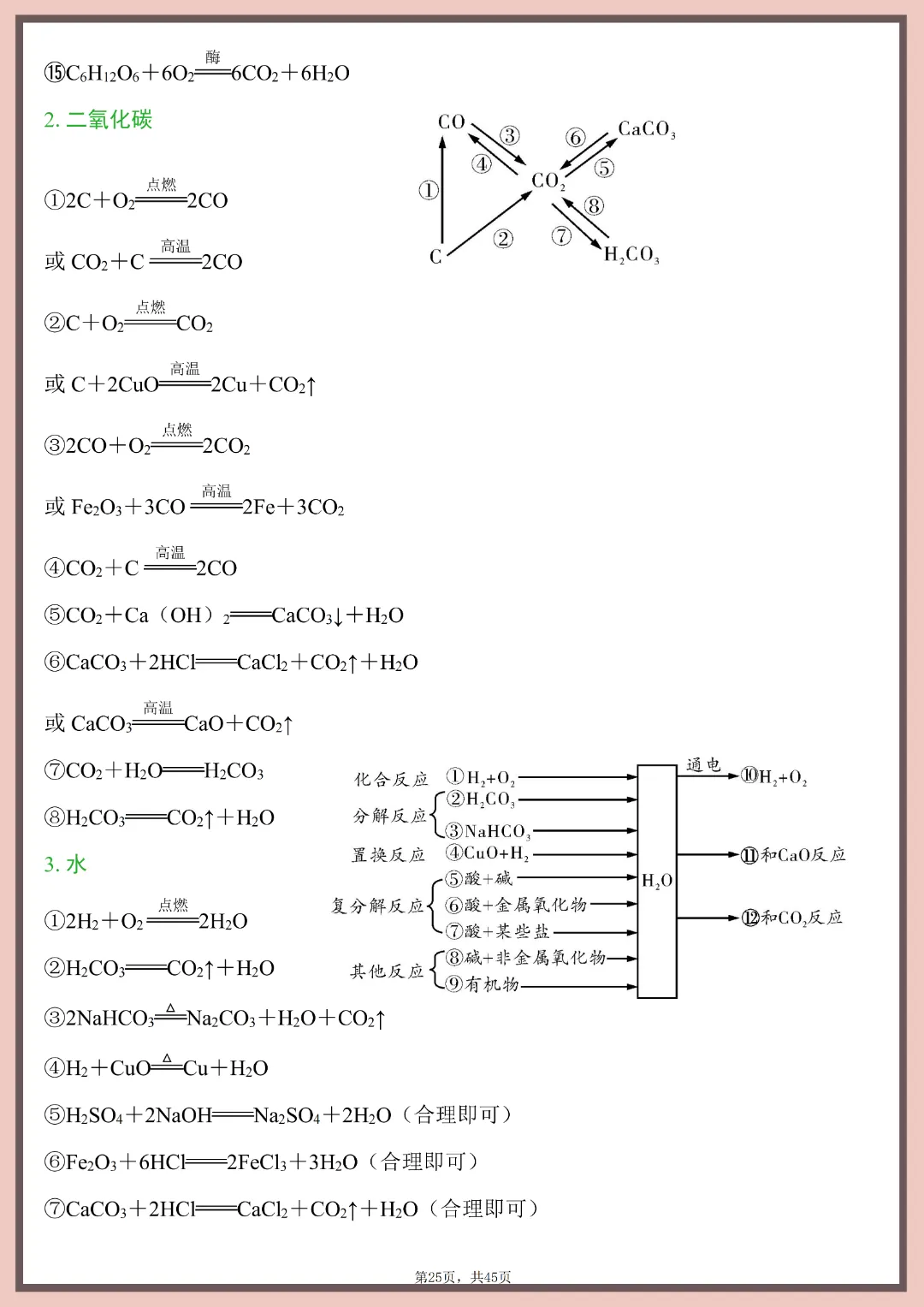 2026年中考化学必背知识点清单~完整高清电子版可打印 第15张