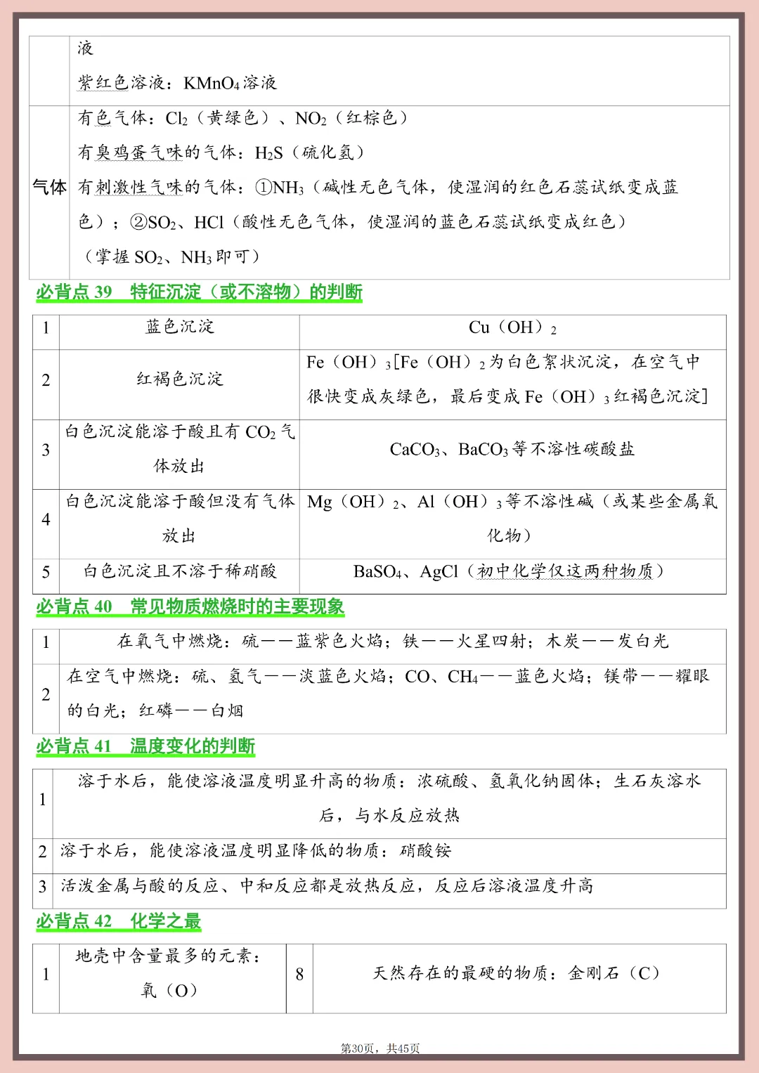 2026年中考化学必背知识点清单~完整高清电子版可打印 第16张