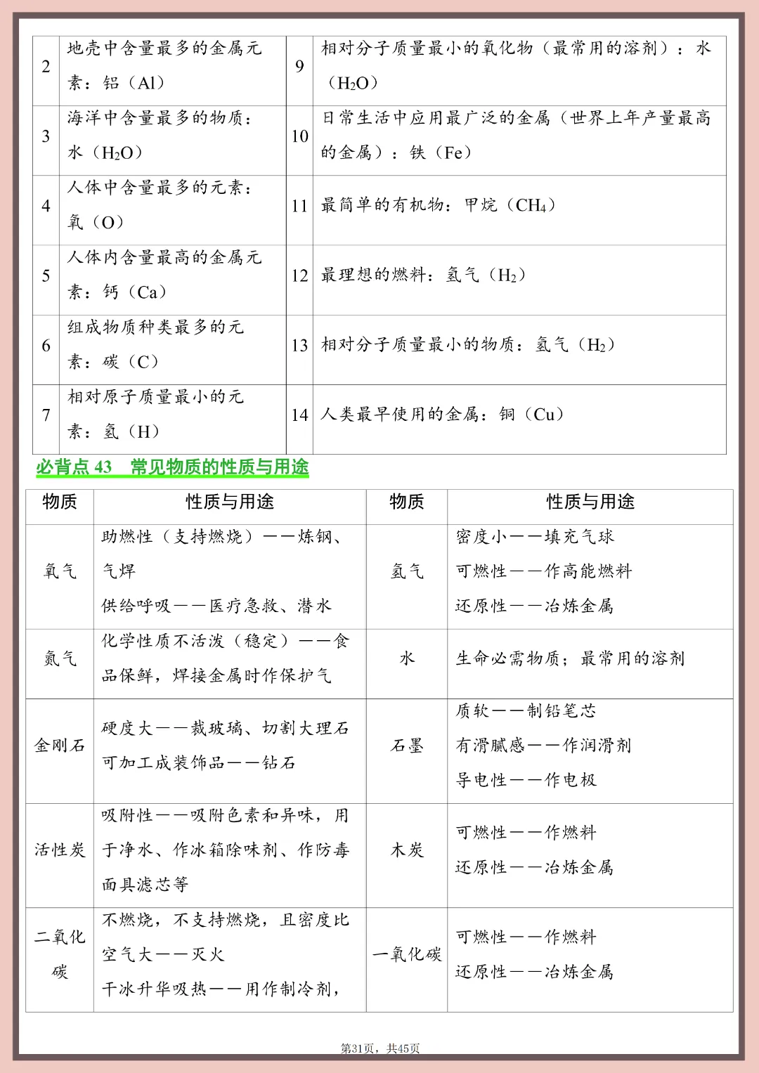 2026年中考化学必背知识点清单~完整高清电子版可打印 第17张